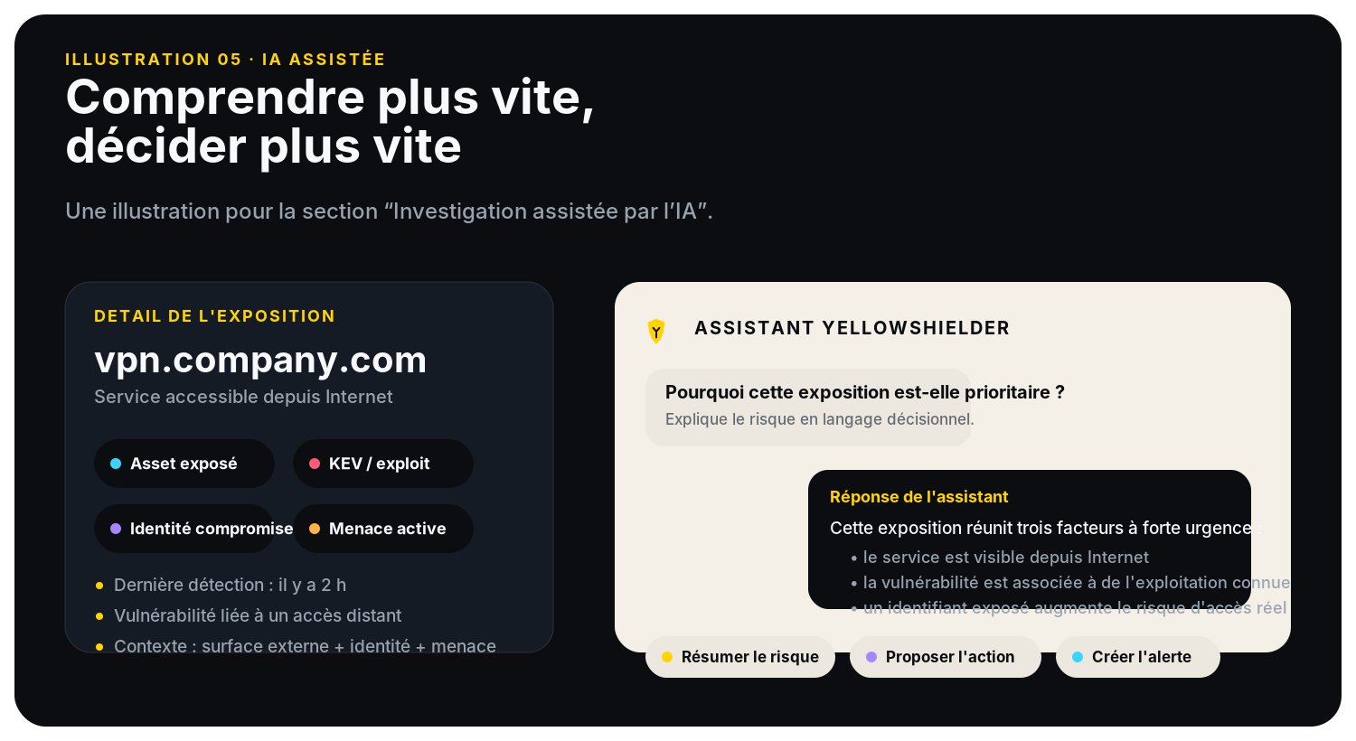 Illustration d’une investigation assistée par l’IA à partir d’une exposition contextualisée.
